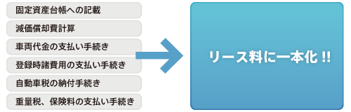 会計処理をまとめてわかりやすく